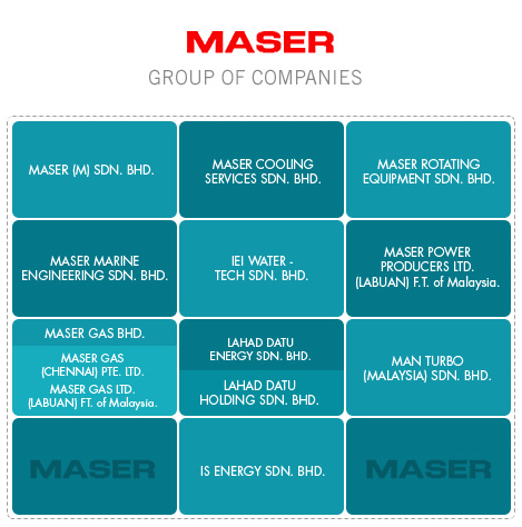 Maser Corporate Chart